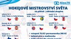 Česká republika vs. Lotyšsko - Mistrovství světa v ledním hokeji 2022