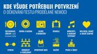 POKYNY PRO NÁVŠTĚVNÍKY KULTURNÍCH AKCÍ od 8.6.2021